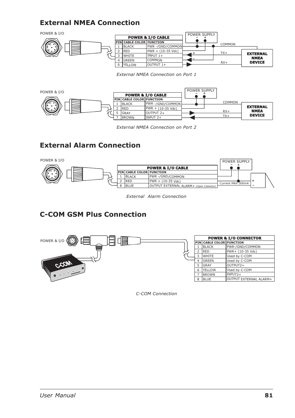 External nmea connection, External alarm connection, C-com gsm plus connection | 81 user manual | Seiwa Starfish 2nd Edition User Manual | Page 79 / 118