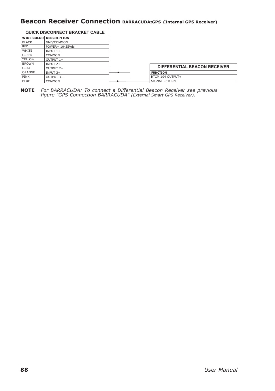 Beacon receiver connection, 88 user manual | Seiwa Starfish 2nd Edition User Manual | Page 86 / 118