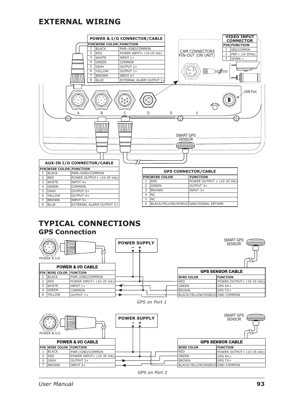 External wiring, Typical connections, Gps connection | 93 user manual | Seiwa Starfish 2nd Edition User Manual | Page 91 / 118