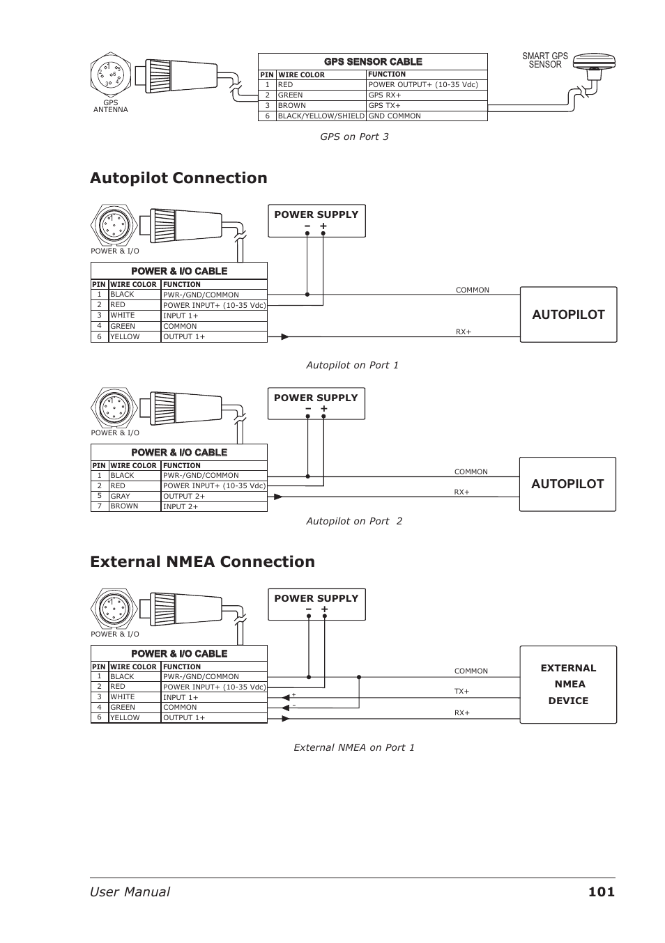 Autopilot connection, External nmea connection, 101 user manual | Autopilot | Seiwa Starfish 2nd Edition User Manual | Page 99 / 118
