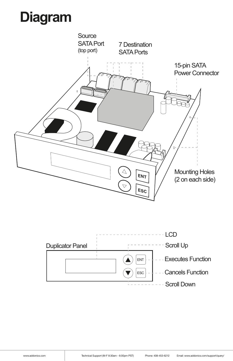 Diagram, 7 destination sata ports source sata port | Addonics Technologies DUPLICATOR DDU7SAS User Manual | Page 2 / 10