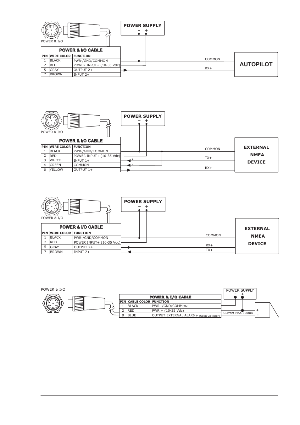 External nmea connection, External alarm connection, 129 user manual | Autopilot | Seiwa SW701i SW701e User Manual | Page 127 / 153