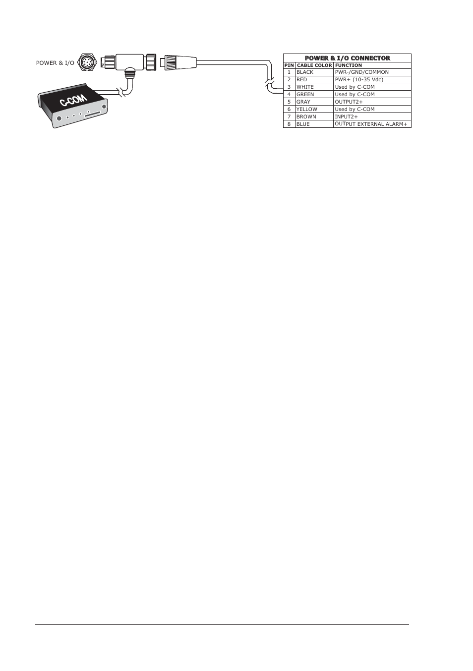 C-com gsm plus connection, 130 user manual | Seiwa SW701i SW701e User Manual | Page 128 / 153