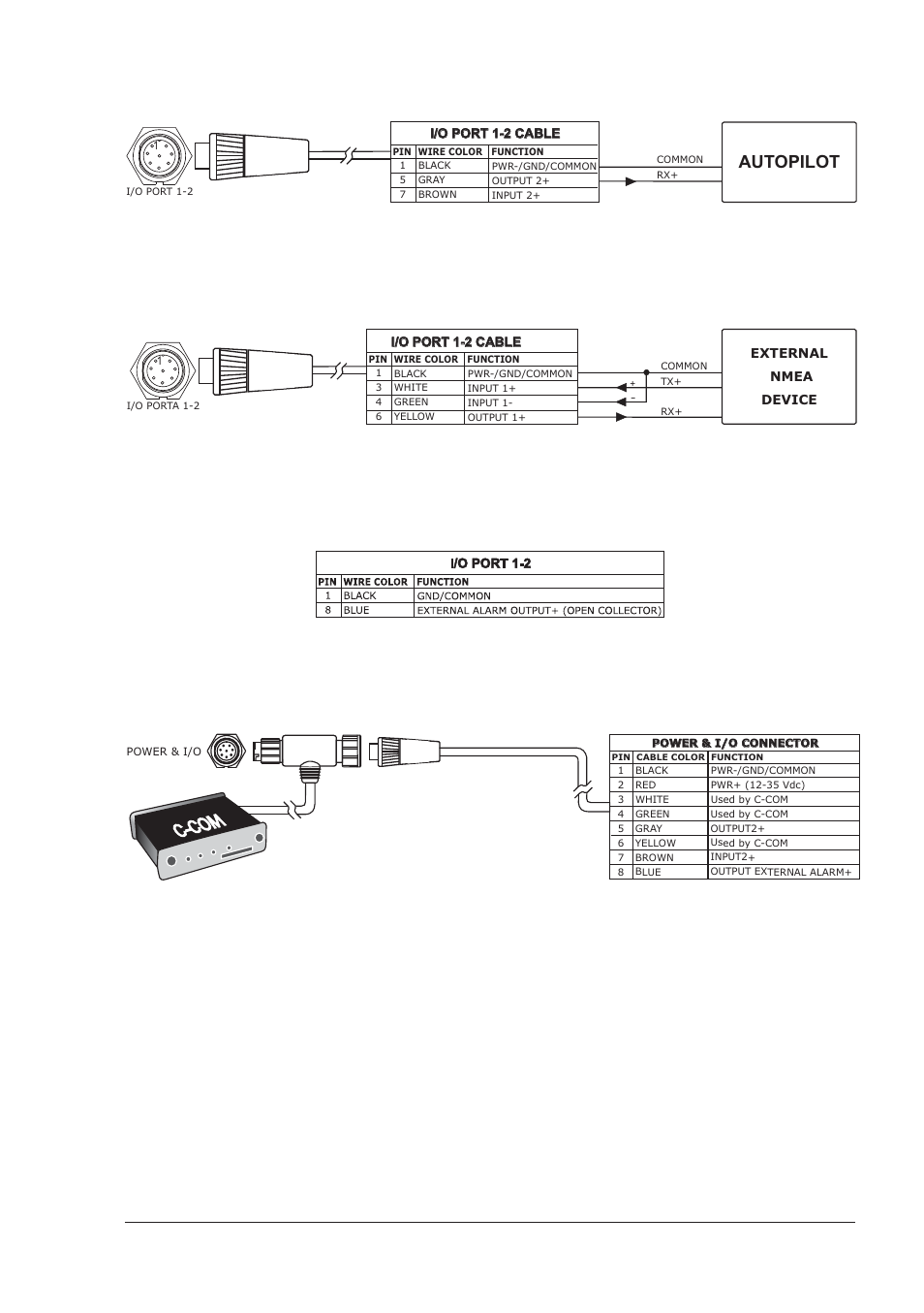Autopilot connection, External nmea connection, External alarm connection | C-com gsm plus connection, 141 user manual, Autopilot | Seiwa SW701i SW701e User Manual | Page 139 / 153