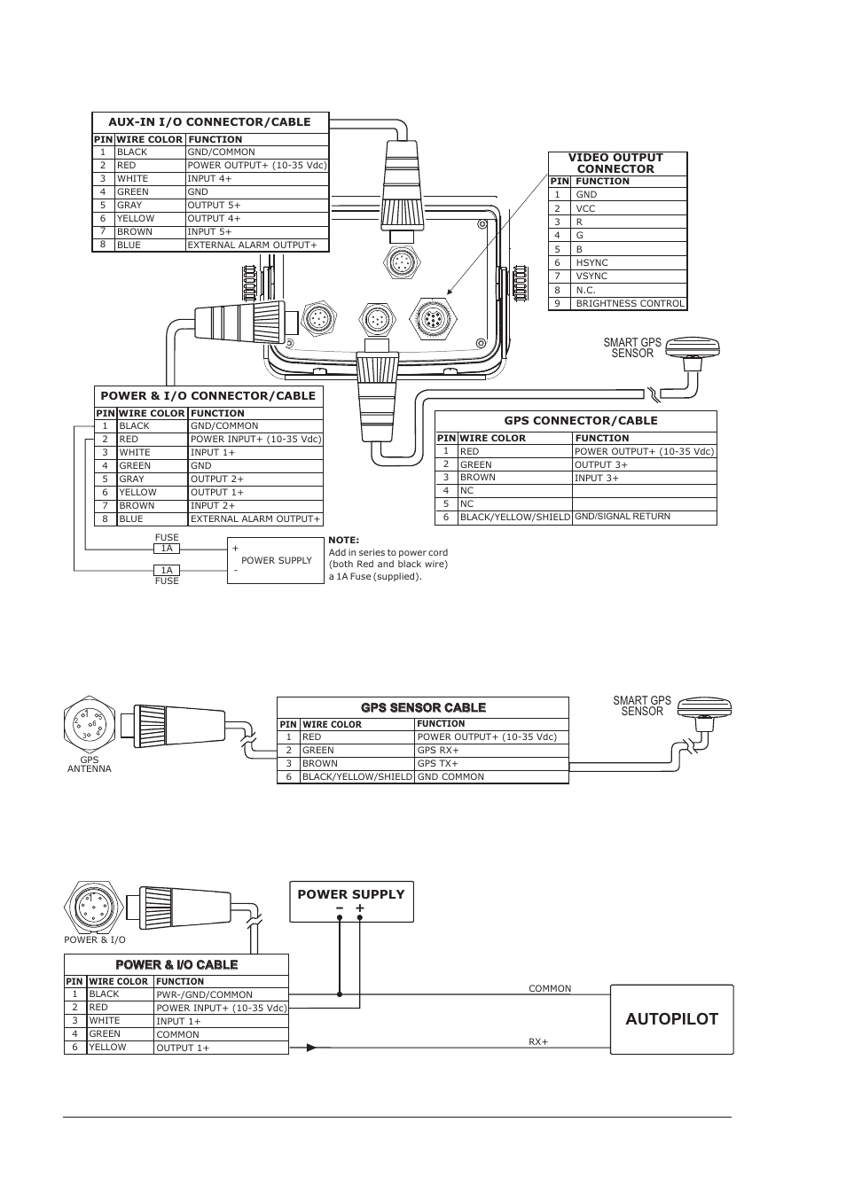 External wiring, Typical connections, Gps connection | Autopilot connection, 146 user manual, Autopilot | Seiwa SW701i SW701e User Manual | Page 144 / 153
