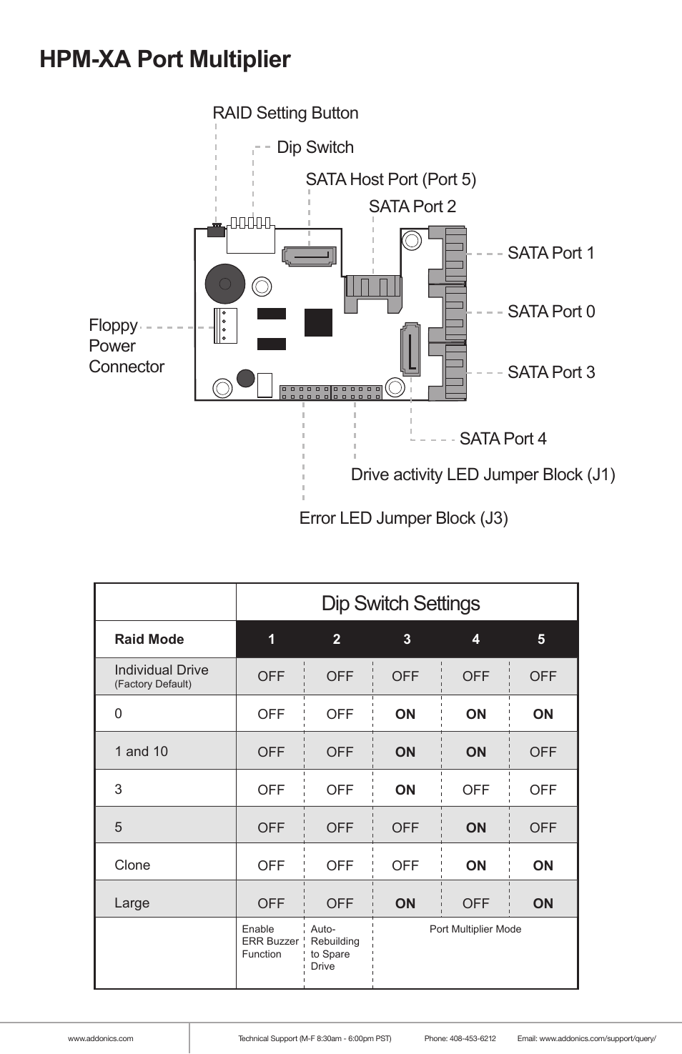 Hpm-xa port multiplier, Dip switch settings | Addonics Technologies RAID RACK RR2035ASDES User Manual | Page 5 / 12
