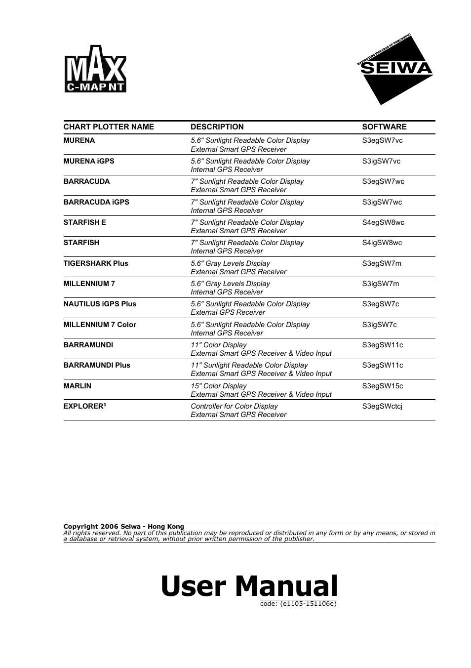 Seiwa Tigershark Plus User Manual | 109 pages