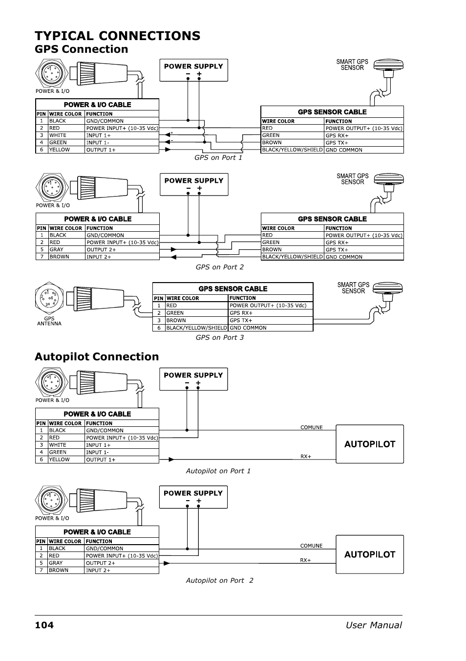 Typical connections, Gps connection, Autopilot connection | Seiwa Tigershark Plus User Manual | Page 102 / 109