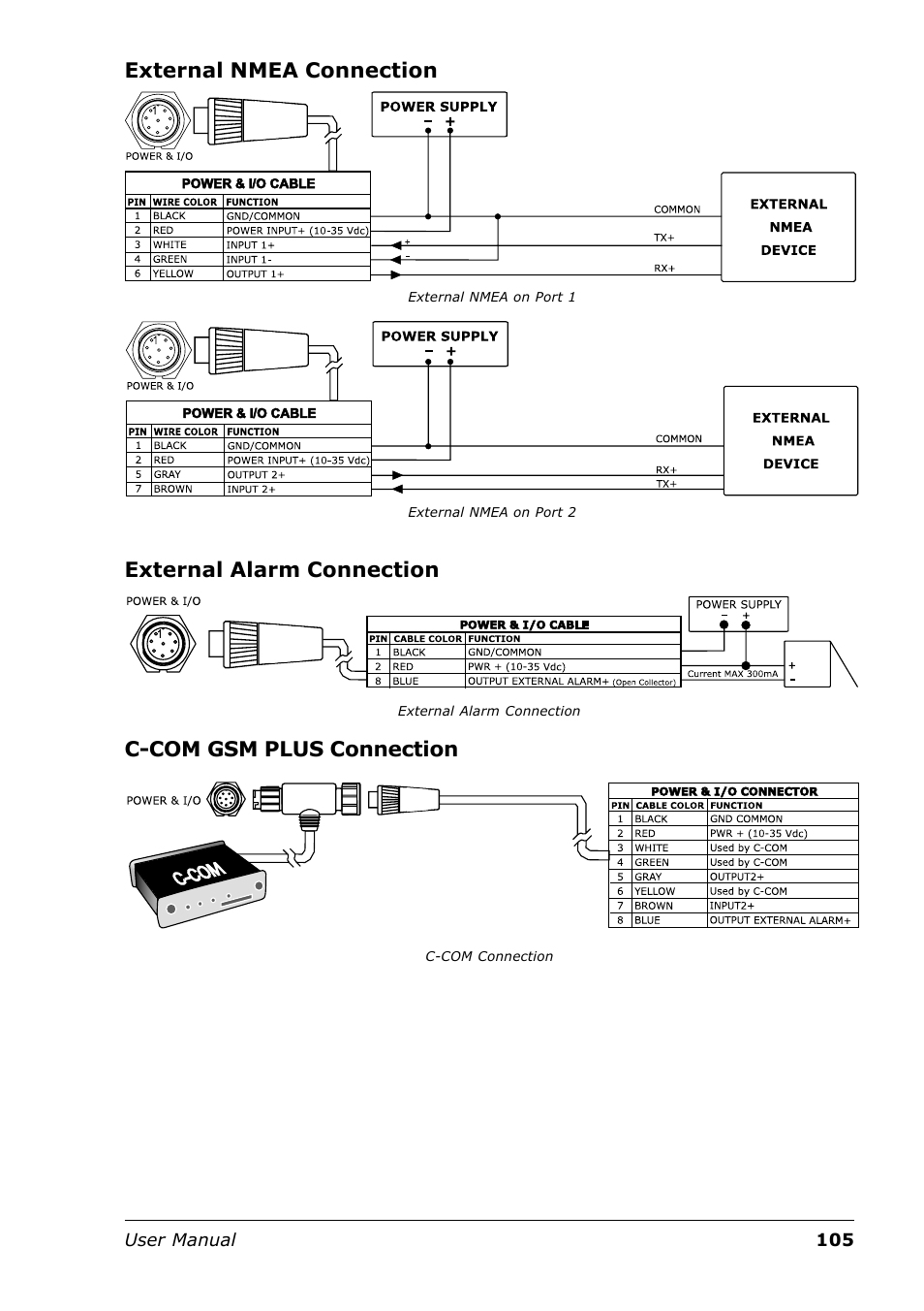External nmea connection, External alarm connection, C-com gsm plus connection | Seiwa Tigershark Plus User Manual | Page 103 / 109