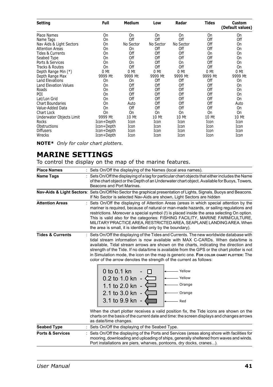 Marine settings, 41 user manual | Seiwa Tigershark Plus User Manual | Page 39 / 109