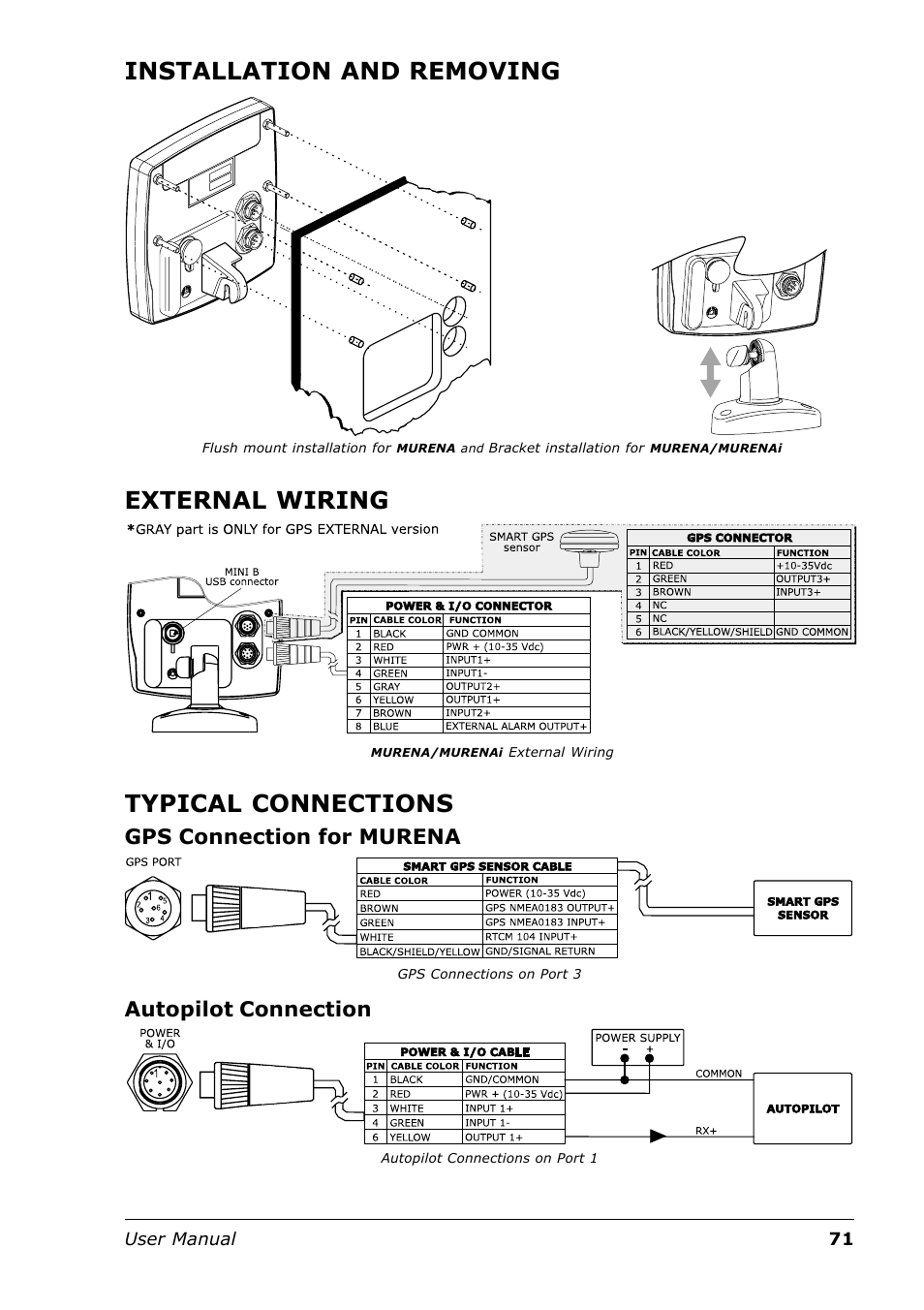 Installation and removing, External wiring, Typical connections | Gps connection for murena, Autopilot connection | Seiwa Tigershark Plus User Manual | Page 69 / 109