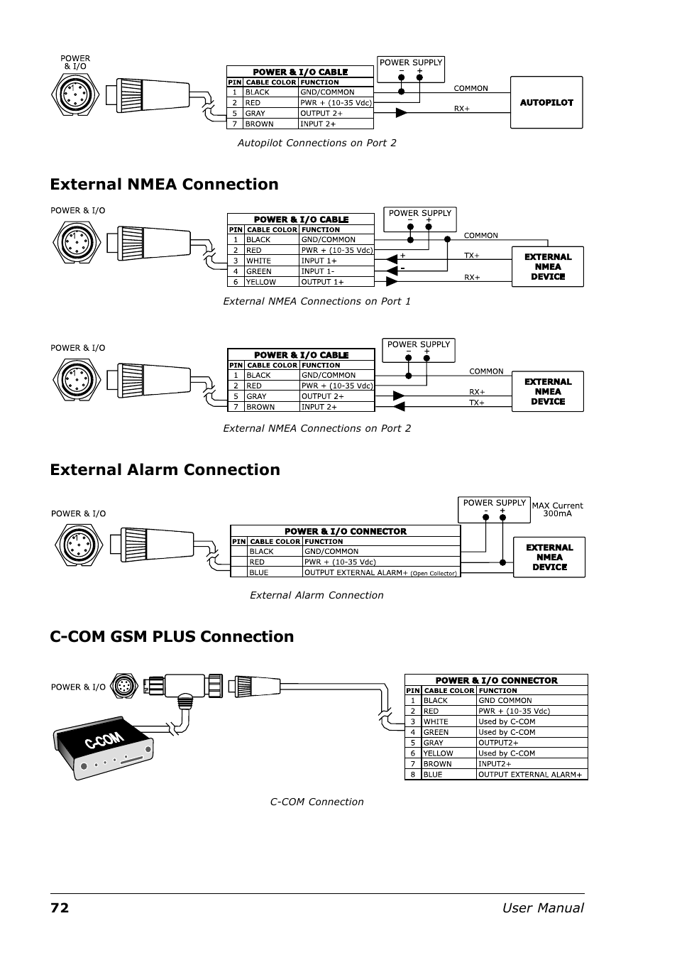 External nmea connection, External alarm connection, C-com gsm plus connection | Seiwa Tigershark Plus User Manual | Page 70 / 109