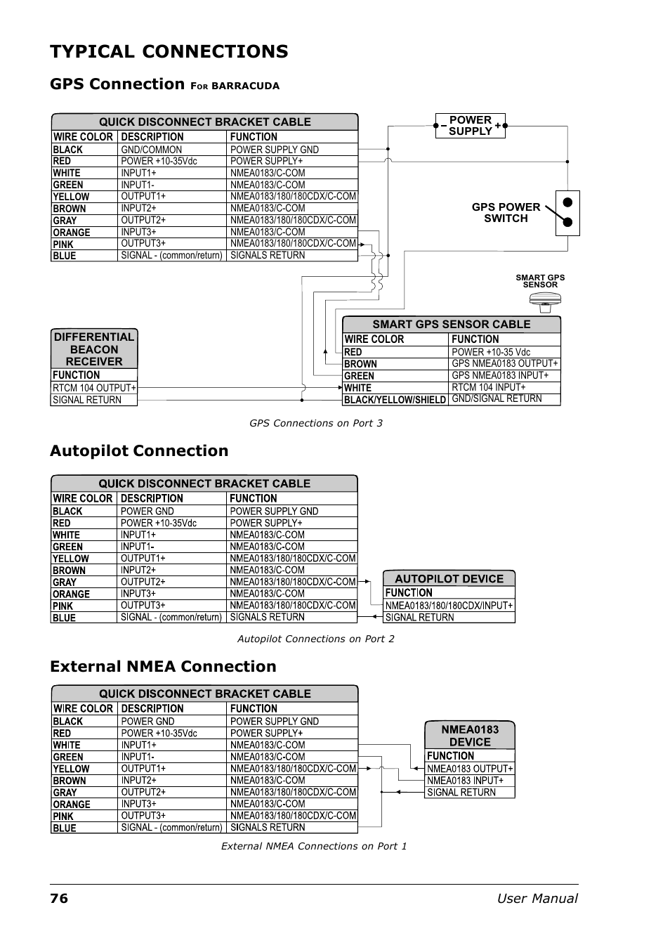 Typical connections, Gps connection, Autopilot connection | External nmea connection, 76 user manual | Seiwa Tigershark Plus User Manual | Page 74 / 109