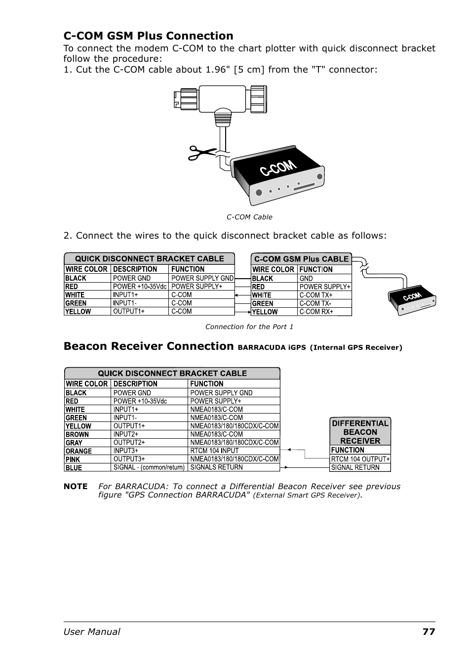 C-com gsm plus connection, Beacon receiver connection | Seiwa Tigershark Plus User Manual | Page 75 / 109