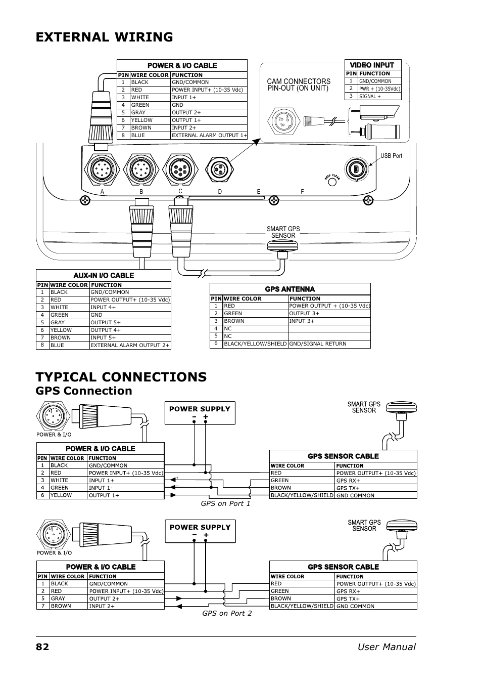 External wiring, Typical connections, Gps connection | 82 user manual | Seiwa Tigershark Plus User Manual | Page 80 / 109