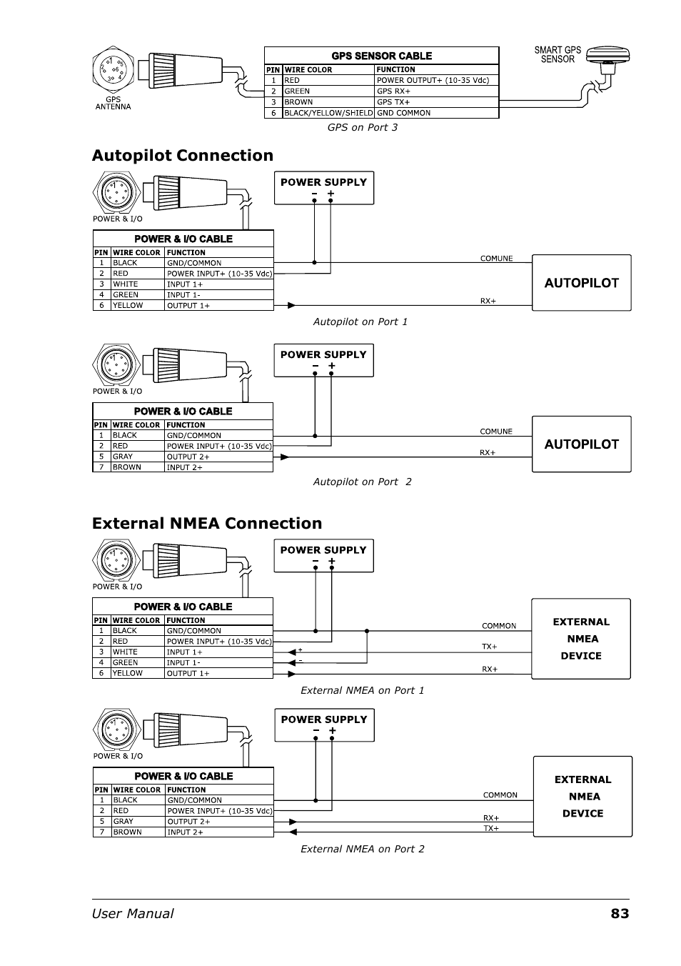 Autopilot connection, External nmea connection | Seiwa Tigershark Plus User Manual | Page 81 / 109