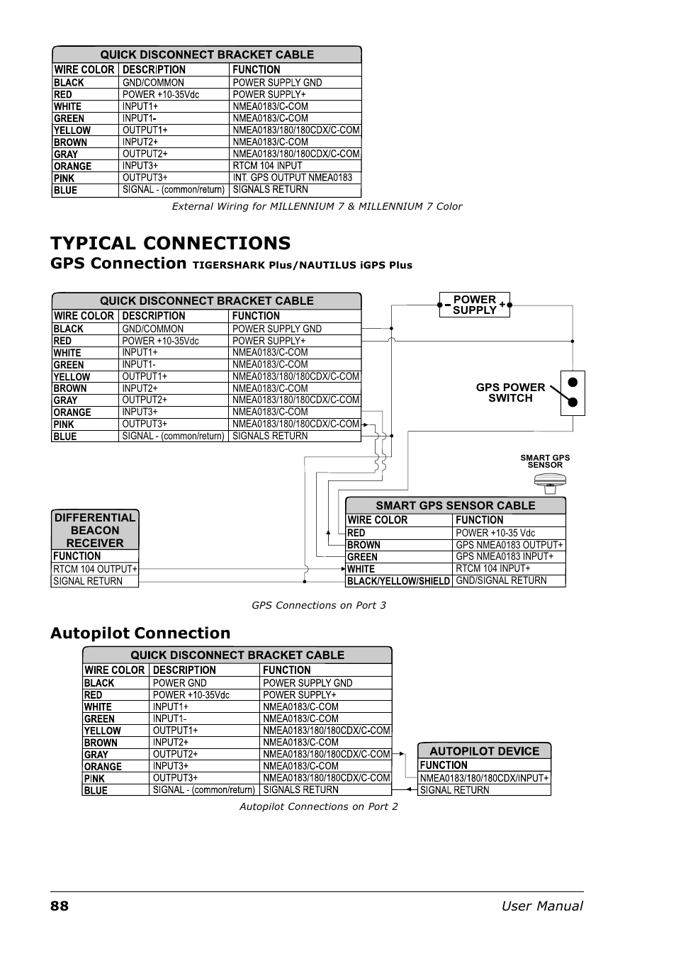 Typical connections, Gps connection, Autopilot connection | 88 user manual | Seiwa Tigershark Plus User Manual | Page 86 / 109