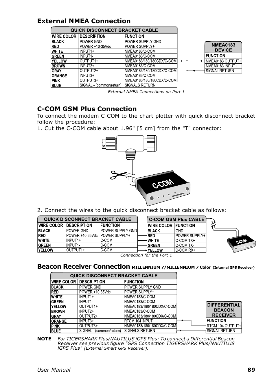 External nmea connection, C-com gsm plus connection, Beacon receiver connection | Seiwa Tigershark Plus User Manual | Page 87 / 109