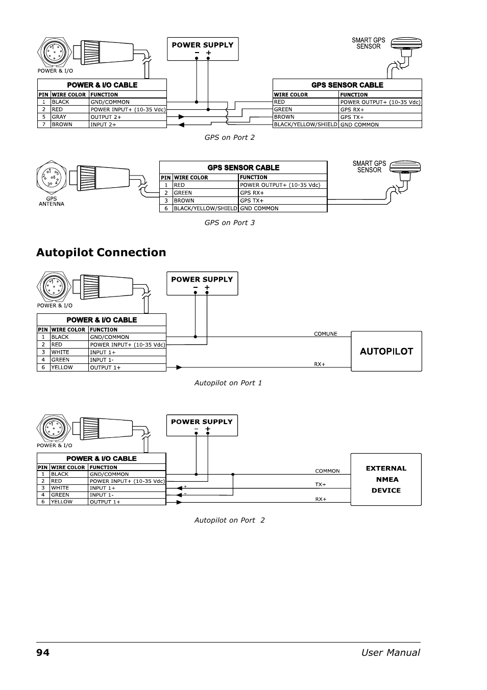 Autopilot connection | Seiwa Tigershark Plus User Manual | Page 92 / 109