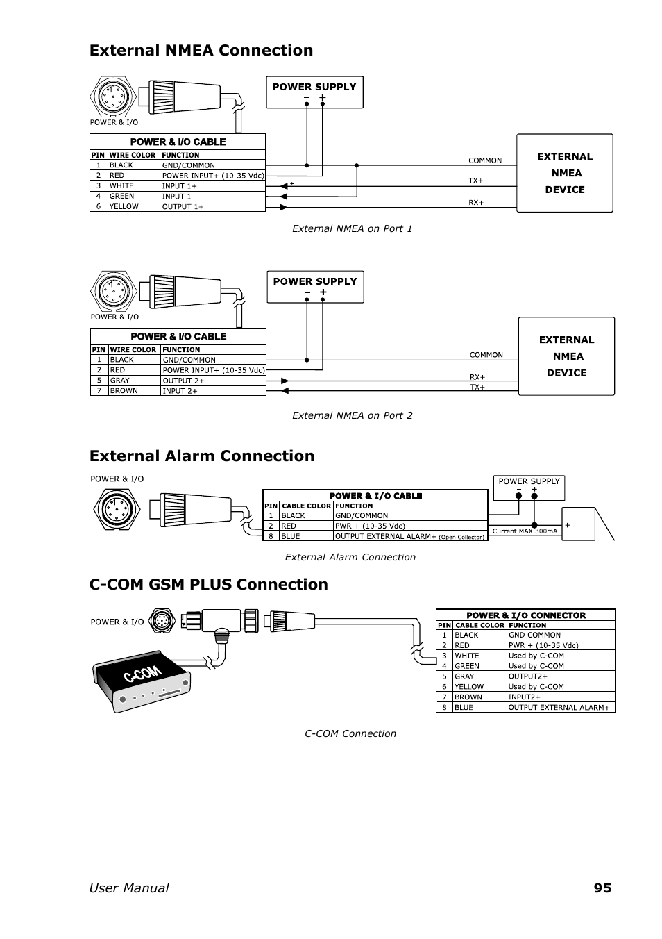 External nmea connection, External alarm connection, C-com gsm plus connection | Seiwa Tigershark Plus User Manual | Page 93 / 109