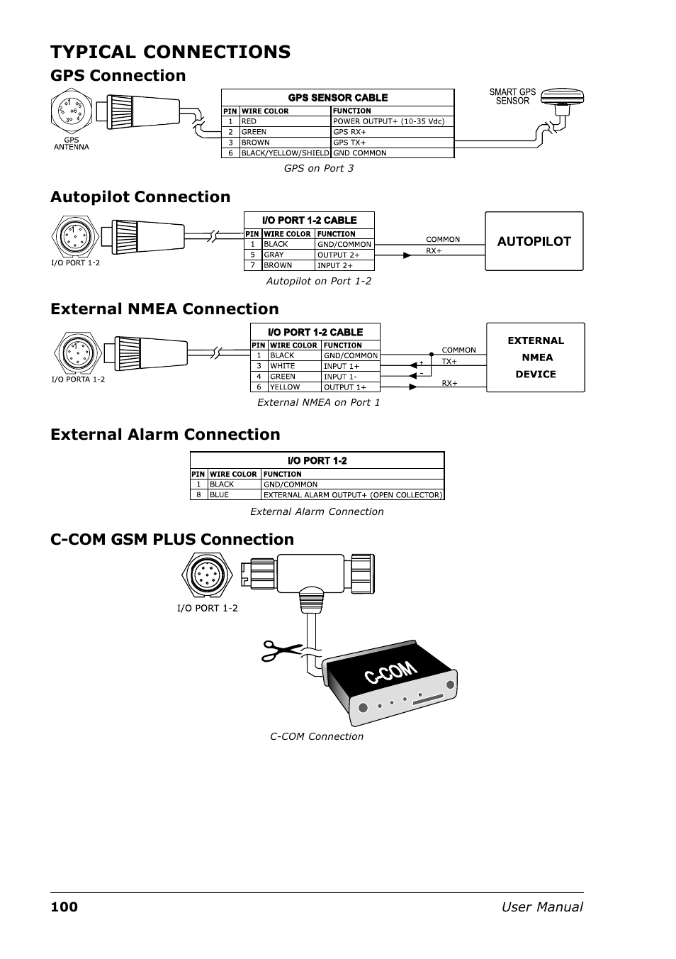 Typical connections | Seiwa Tigershark Plus User Manual | Page 98 / 109