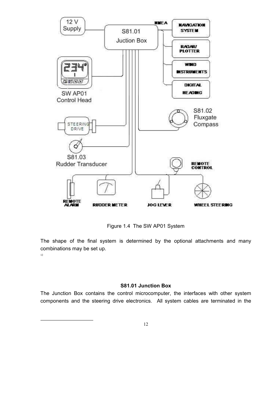 Seiwa SW AP01 User Manual | Page 13 / 52