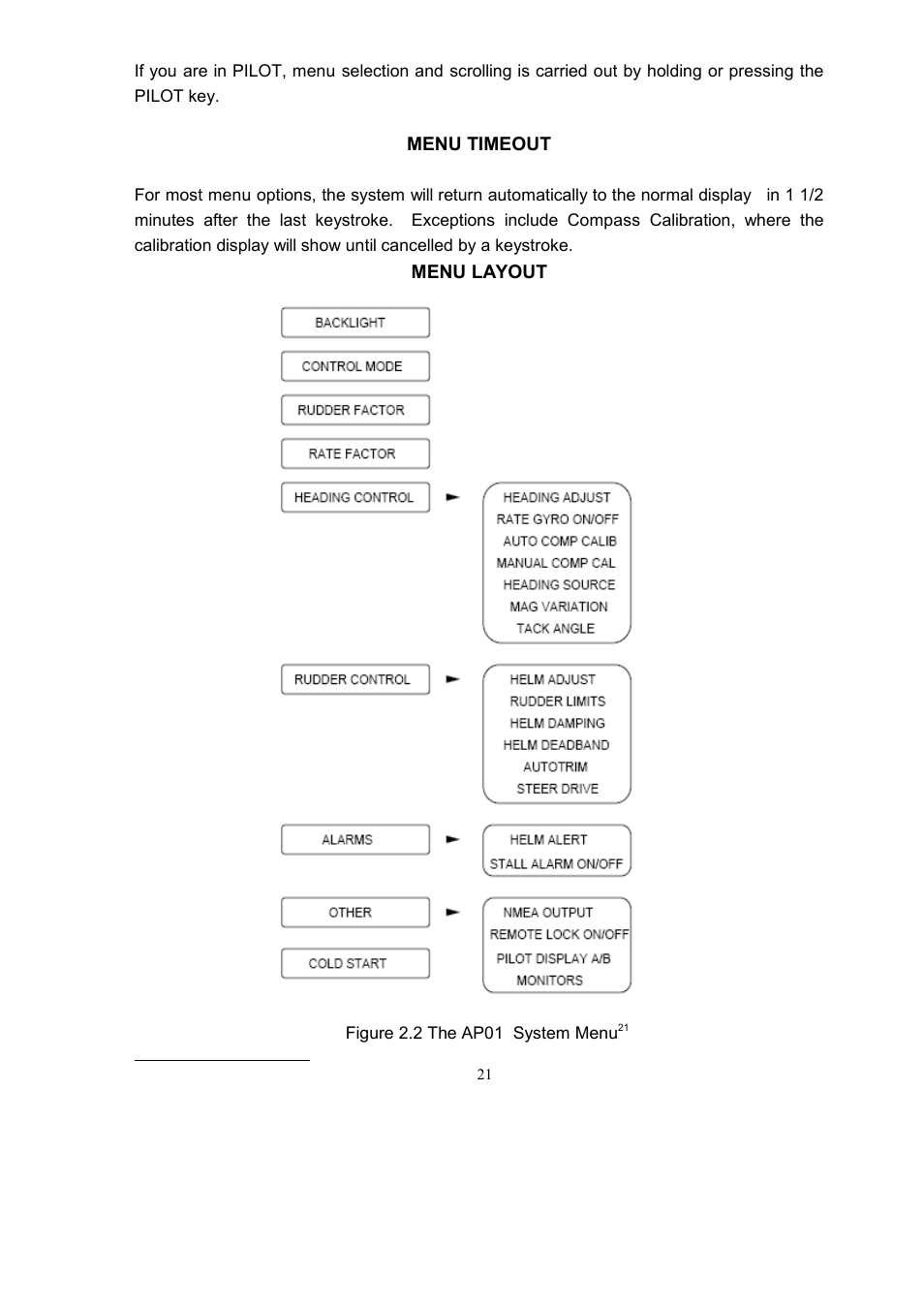 Seiwa SW AP01 User Manual | Page 22 / 52