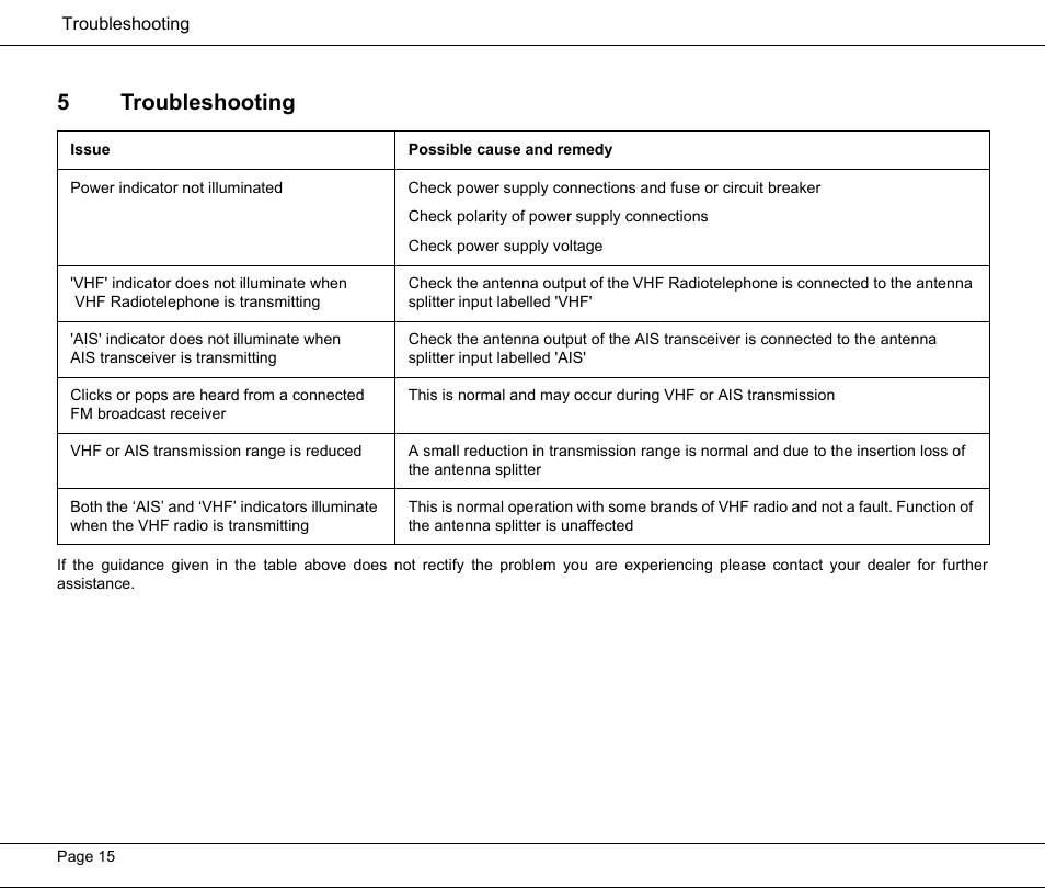 5 troubleshooting, Troubleshooting, 5troubleshooting | Seiwa Si-Tex MDA3 User Manual | Page 18 / 20