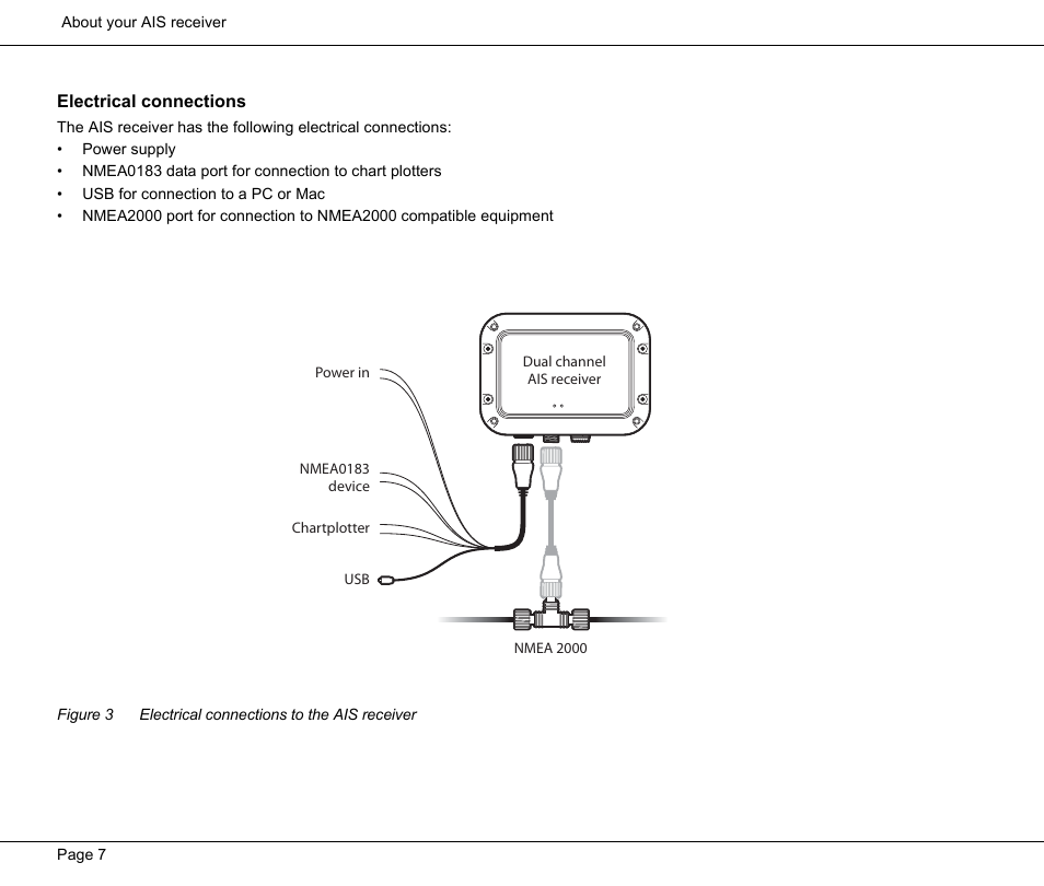 Electrical connections, Figure 3, Electrical connections to the ais receiver | Seiwa Si-Tex MDA2 User Manual | Page 10 / 23