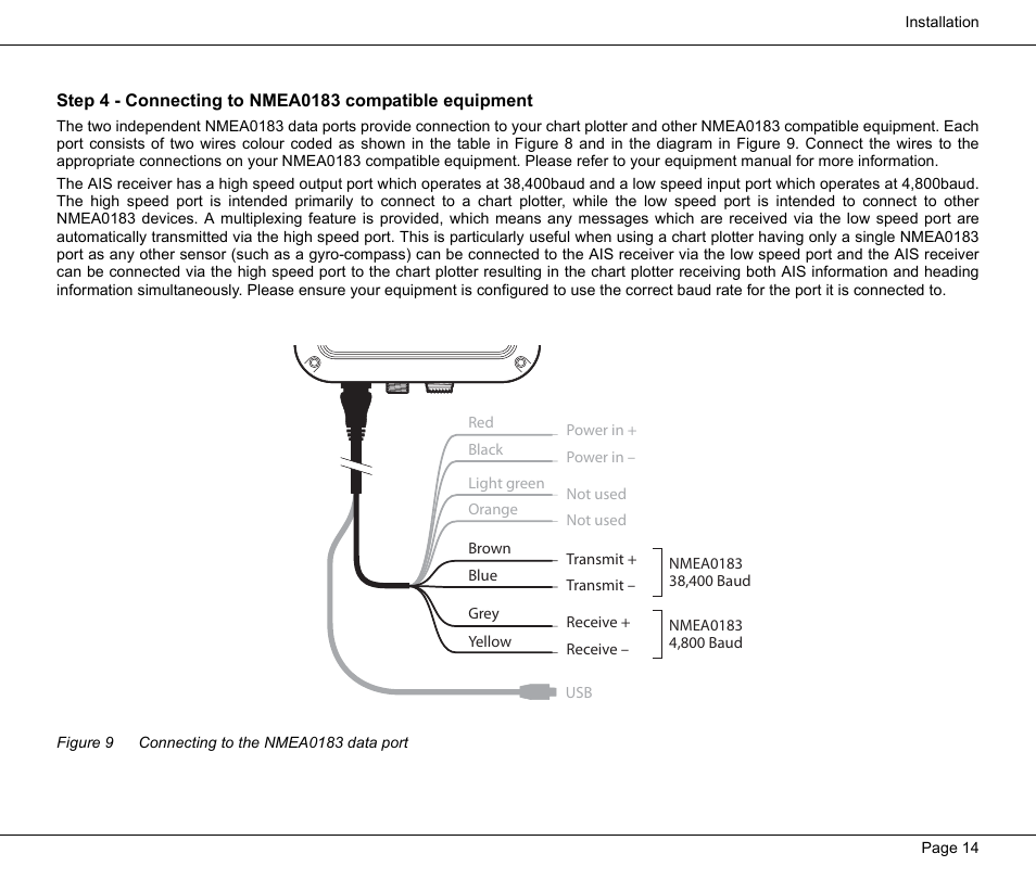 Figure 9 connecting to the nmea0183 data port, Figure 9, Connecting to the nmea0183 data port | Seiwa Si-Tex MDA2 User Manual | Page 17 / 23