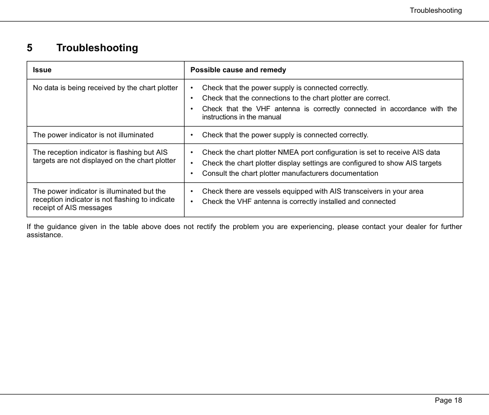 5 troubleshooting, Troubleshooting, 5troubleshooting | Seiwa Si-Tex MDA2 User Manual | Page 21 / 23