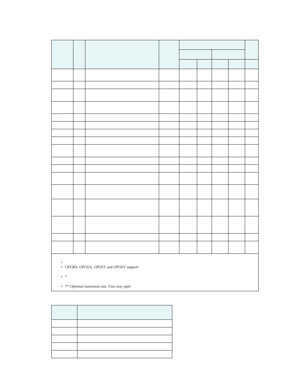 Seiwa Si-Tex Vector 3D GPS User Manual | Page 28 / 54