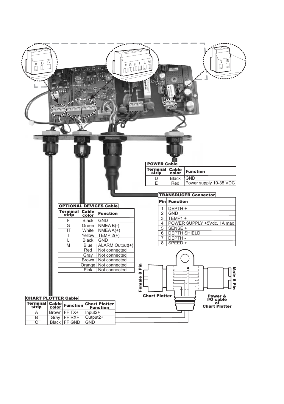 5 external connections, 32 user manual | Seiwa Black Box 1000W 50/200kHz User Manual | Page 30 / 40