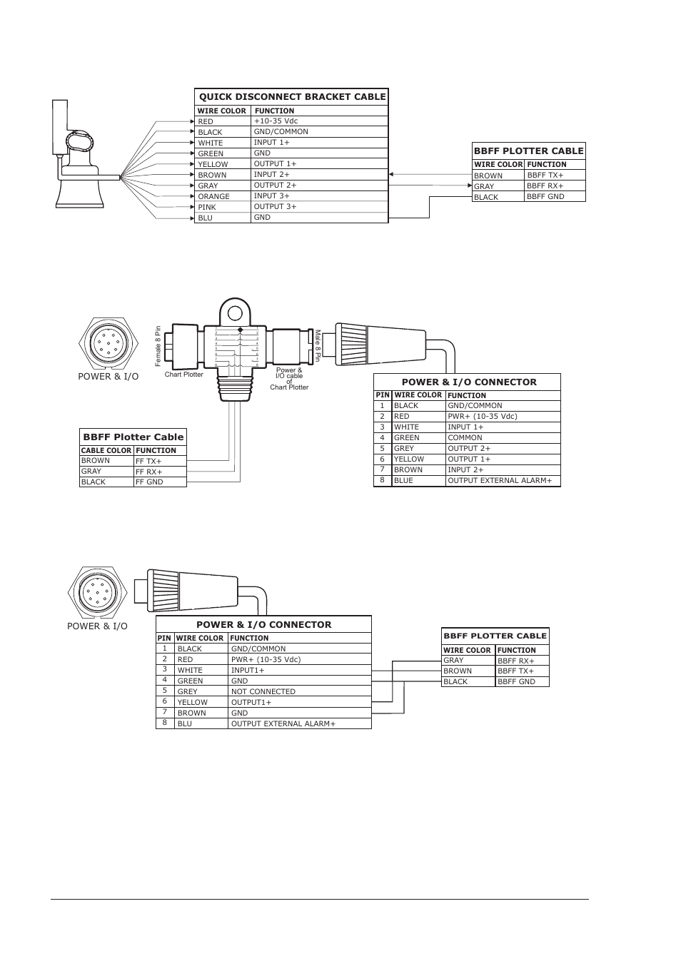 7 suggested plotter connections, 34 user manual, Only for the seawave | Chart plotter see the following picture | Seiwa Black Box 1000W 50/200kHz User Manual | Page 32 / 40