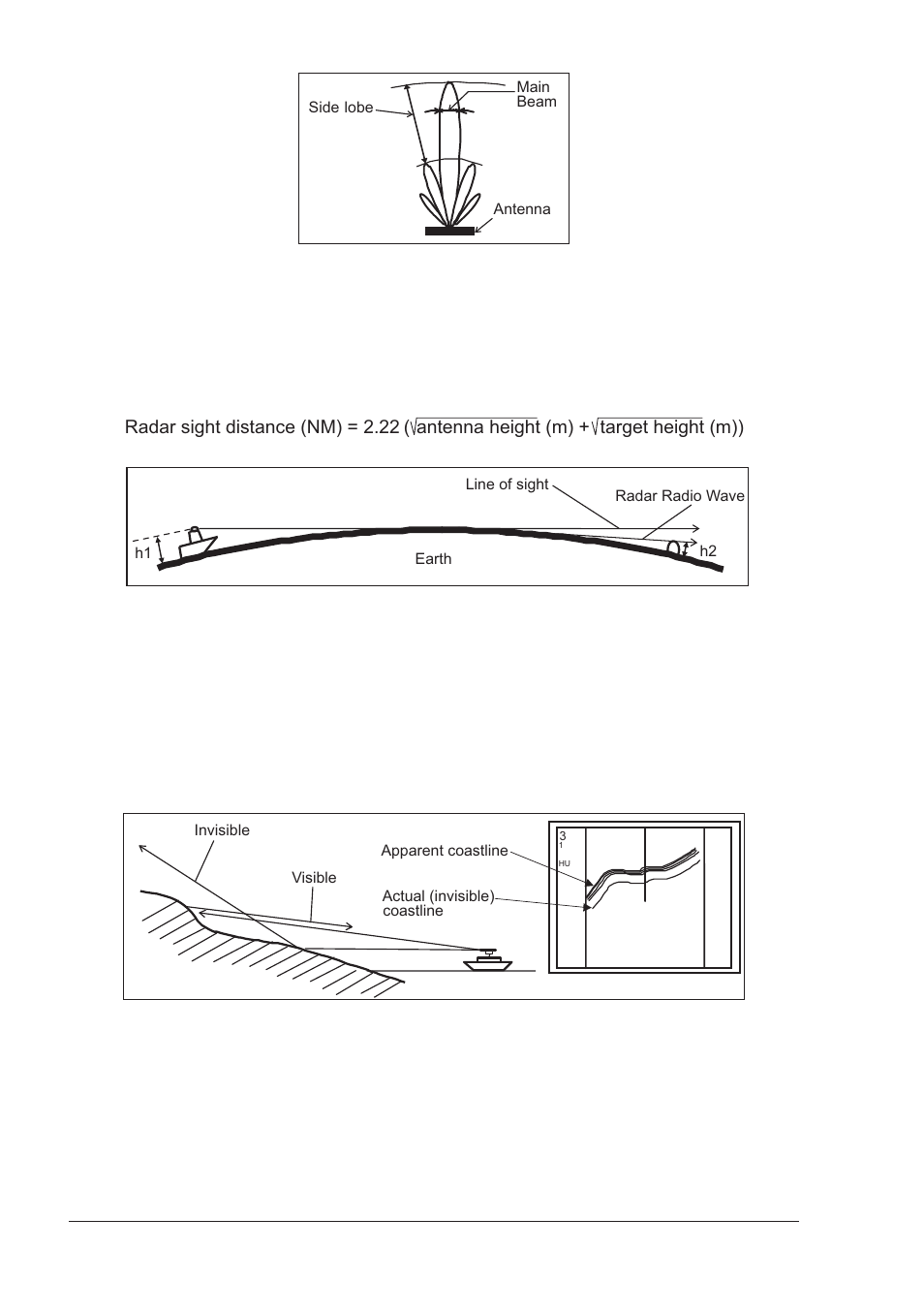 A.2 characteristics of radar wave, A.2.1 targets difficult to display on screen, A.2.2 shadow zones of radar | Seiwa SWRx series User Manual | Page 48 / 54