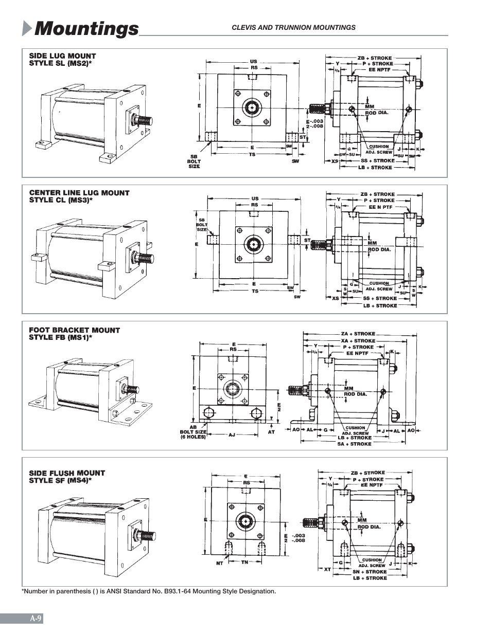 Mountings | Sheffer A SERIES User Manual | Page 10 / 23