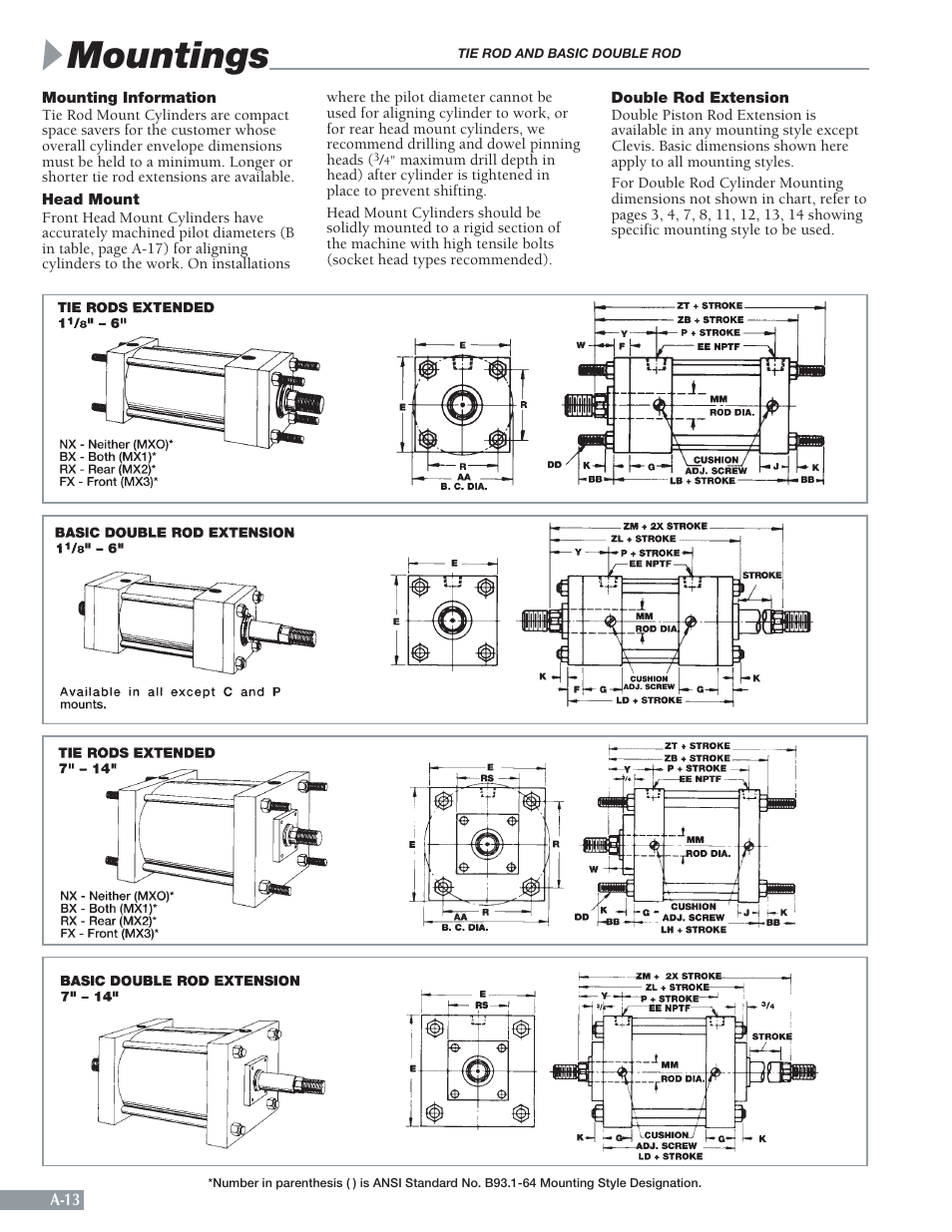 Mountings | Sheffer A SERIES User Manual | Page 14 / 23