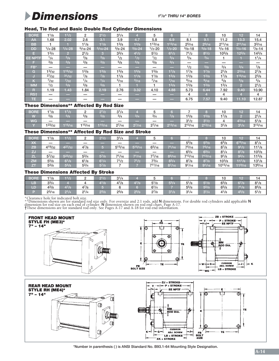 Dimensions, A-14, These dimensions** affected by rod size and stroke | These dimensions** affected by rod size, These dimensions affected by stroke | Sheffer A SERIES User Manual | Page 15 / 23