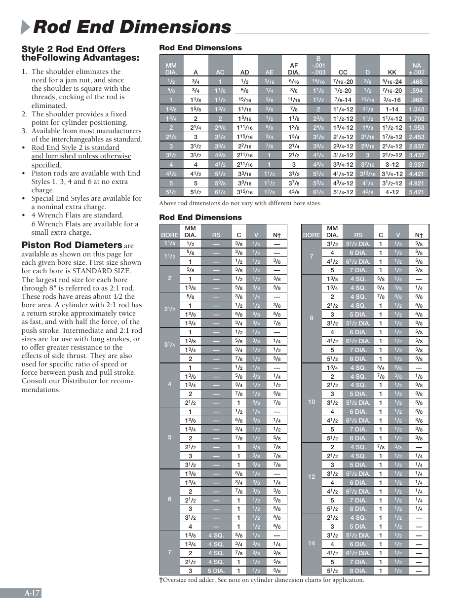 Rod end dimensions, Style 2 rod end offers thefollowing advantages, Piston rod diameters | A-17 | Sheffer A SERIES User Manual | Page 18 / 23