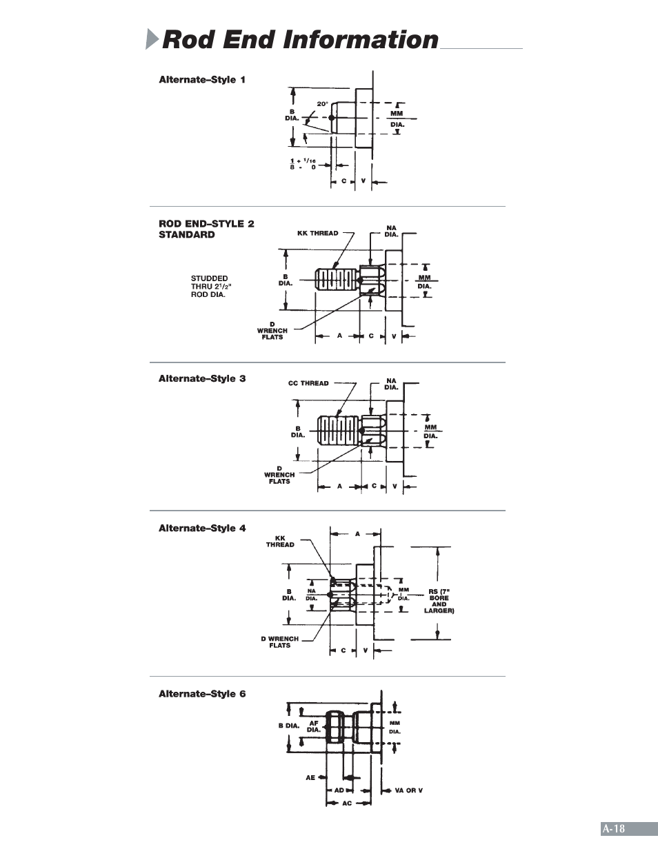 Rod end information | Sheffer A SERIES User Manual | Page 19 / 23