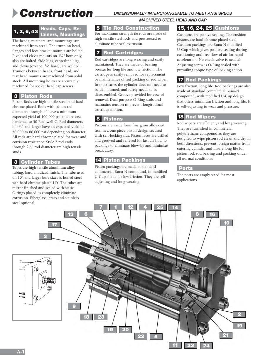 Construction | Sheffer A SERIES User Manual | Page 2 / 23
