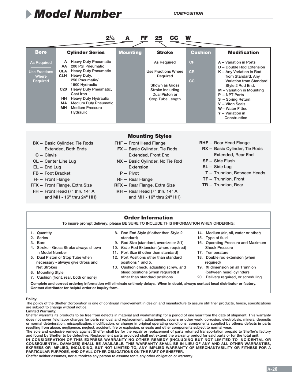 Model number, Aff 25 cc w, Mounting styles | Order information, A-20 | Sheffer A SERIES User Manual | Page 21 / 23