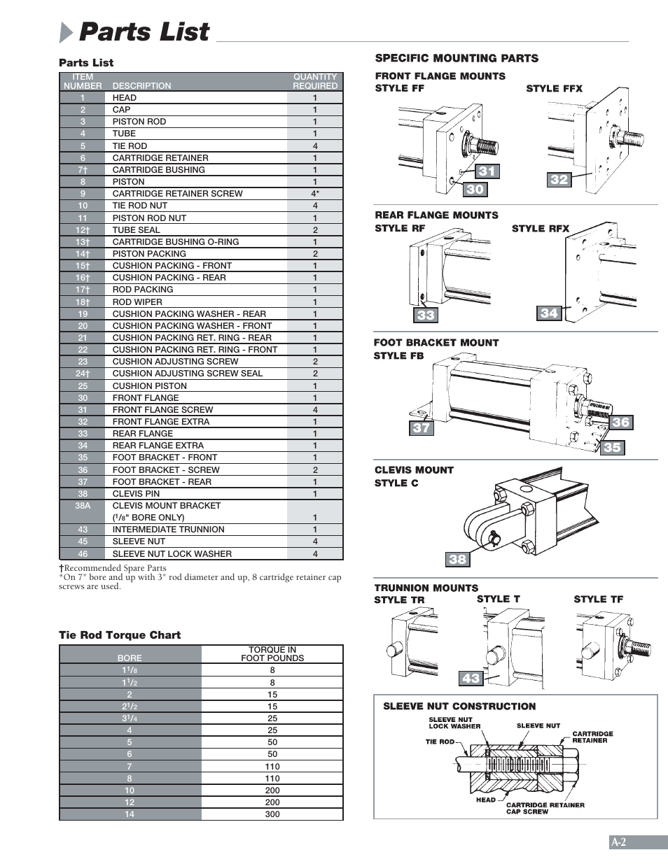 Parts list | Sheffer A SERIES User Manual | Page 3 / 23