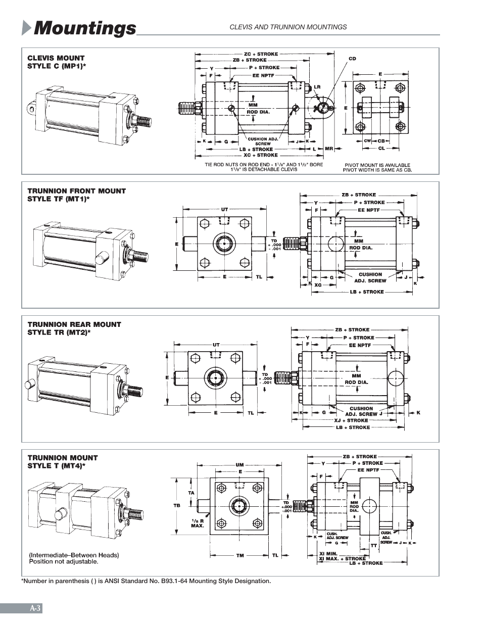 Mountings | Sheffer A SERIES User Manual | Page 4 / 23