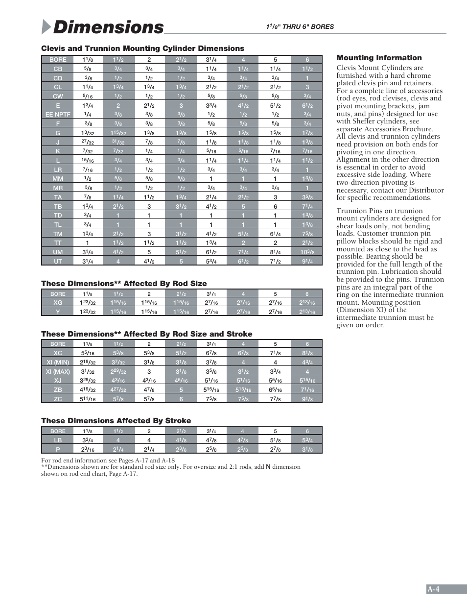 Dimensions, Clevis and trunnion mounting cylinder dimensions, These dimensions** affected by rod size | These dimensions affected by stroke, These dimensions** affected by rod size and stroke | Sheffer A SERIES User Manual | Page 5 / 23