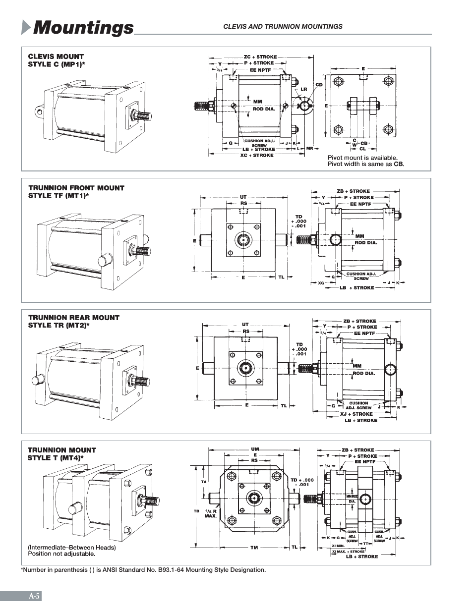 Mountings | Sheffer A SERIES User Manual | Page 6 / 23