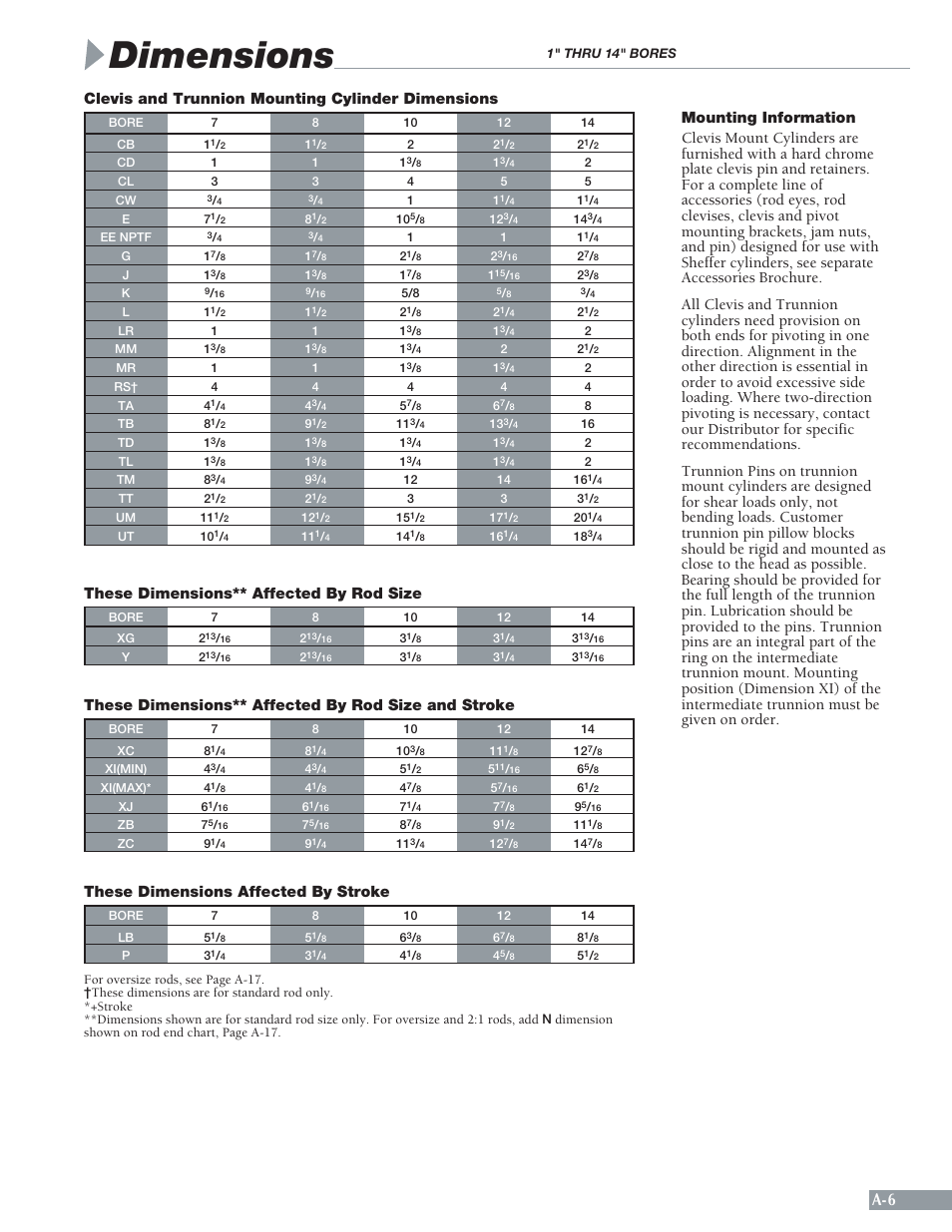 Dimensions, Clevis and trunnion mounting cylinder dimensions, These dimensions** affected by rod size | These dimensions affected by stroke, These dimensions** affected by rod size and stroke | Sheffer A SERIES User Manual | Page 7 / 23