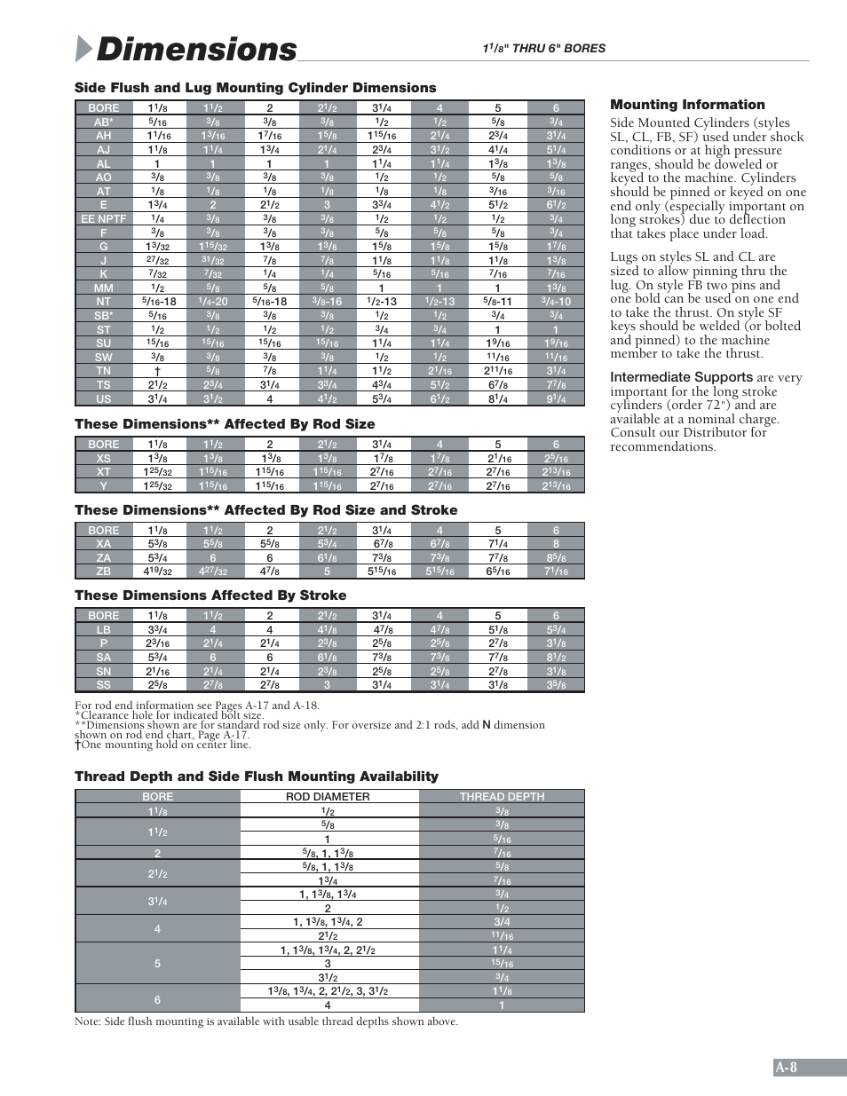 Dimensions, Side flush and lug mounting cylinder dimensions, These dimensions** affected by rod size | These dimensions** affected by rod size and stroke, These dimensions affected by stroke, Thread depth and side flush mounting availability | Sheffer A SERIES User Manual | Page 9 / 23