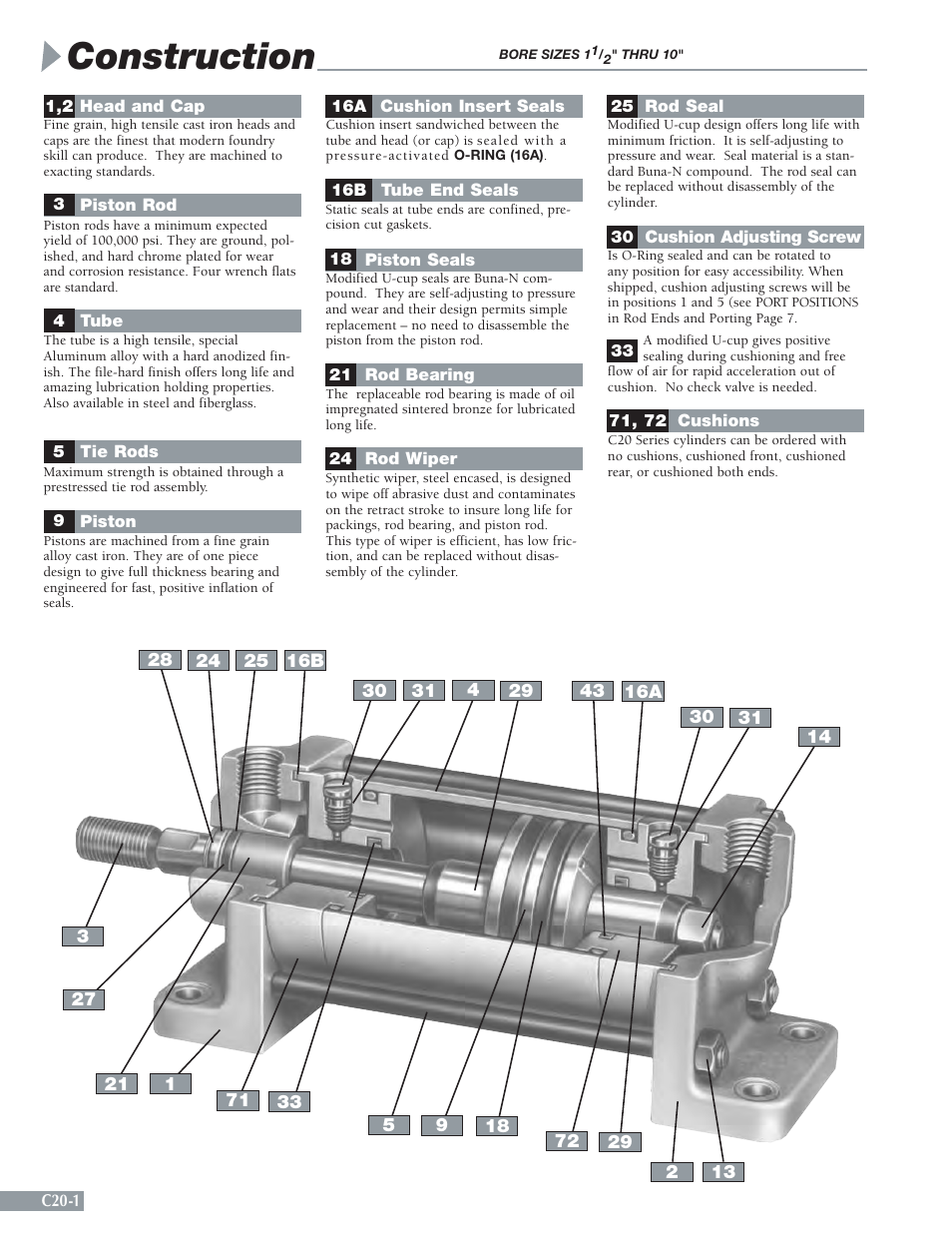 Construction | Sheffer C20 SERIES User Manual | Page 2 / 10