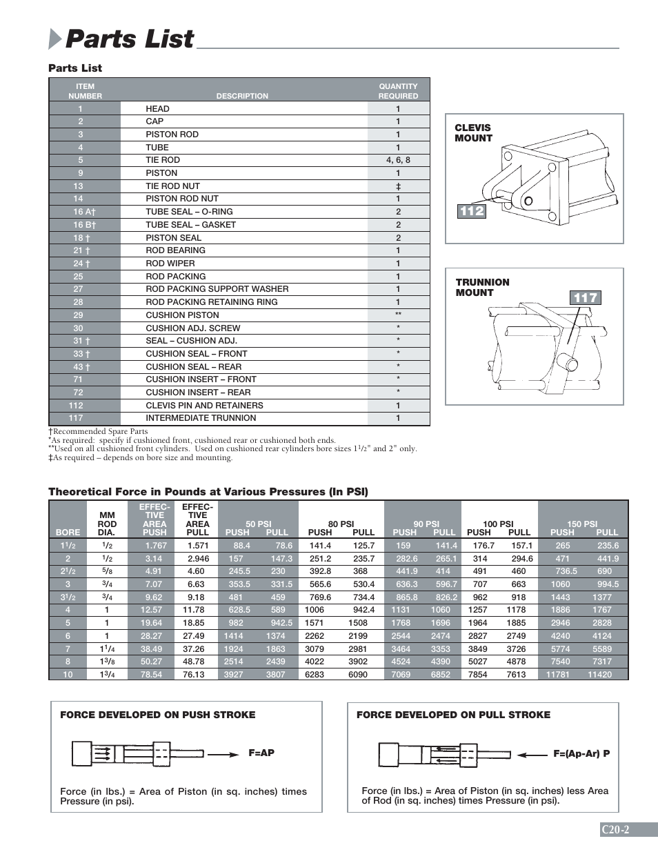 Parts list, C20-2 | Sheffer C20 SERIES User Manual | Page 3 / 10
